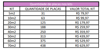 Revestimento Porcelanato Laminado Auto Colante 25x25(valores referente ao kit e não ao m2)